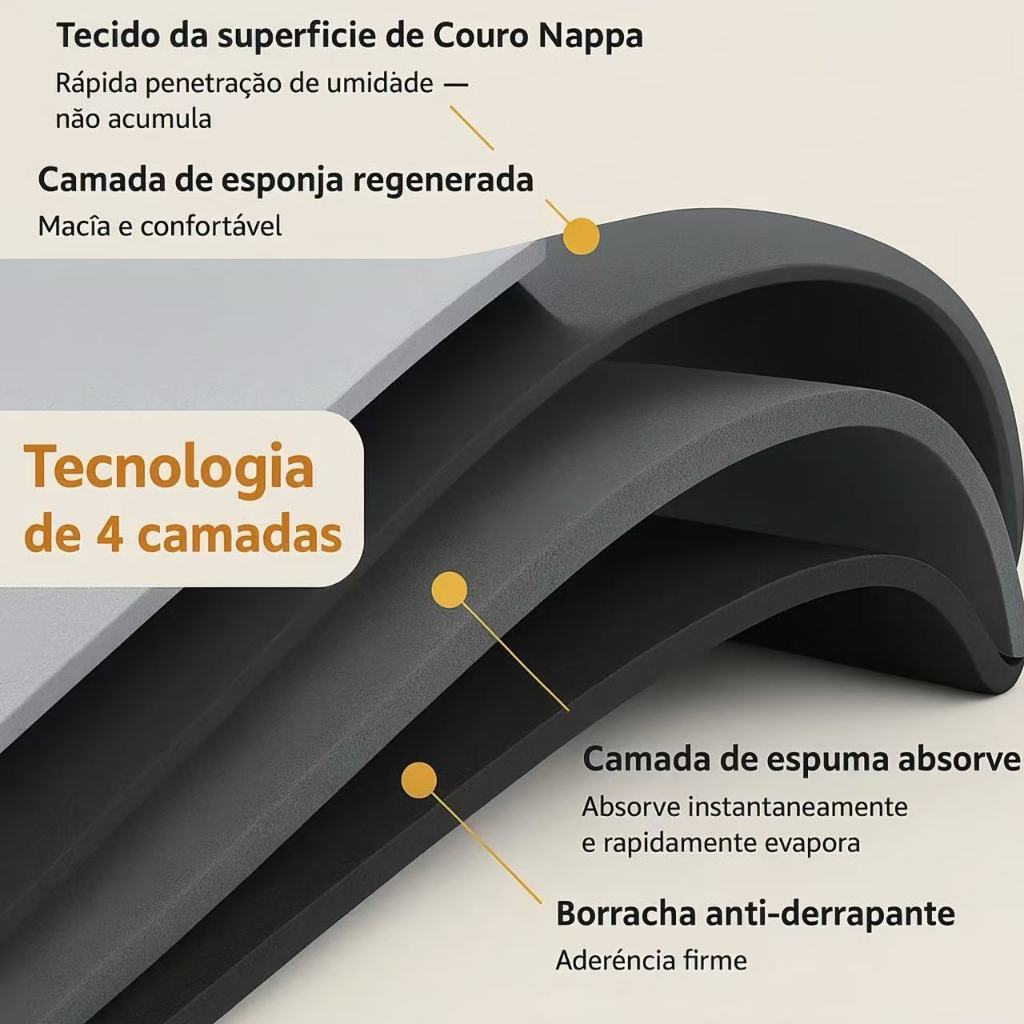 kit Tapete para Banheiro de Secagem Rápida e Super Absorvente Ideal para Chuveiro Cozinha e Varanda — imagen 4